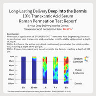 Tranexamic Acid Refreshing Serum