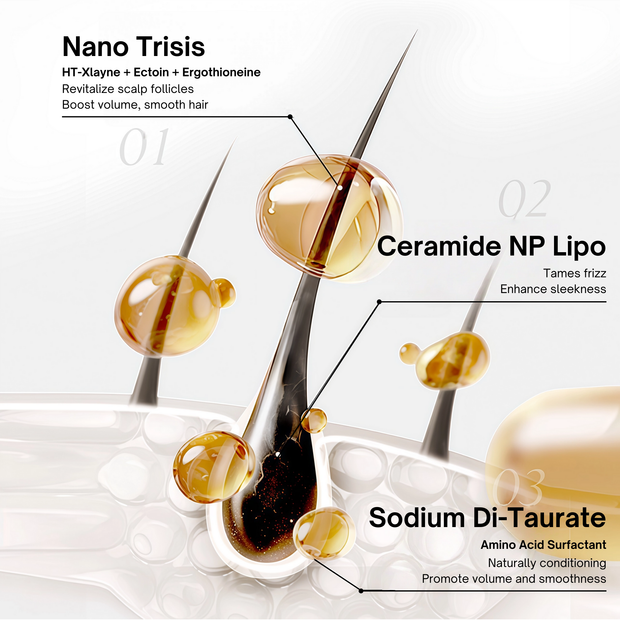 Key ingredients of Sounder One Volumizing Shampoo 