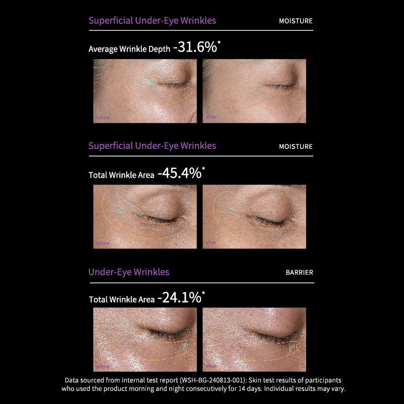 Wrinkle Spot Energy Eye Cream