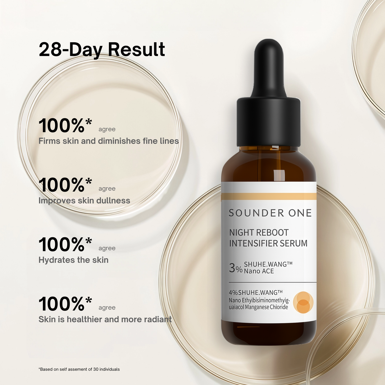 28-day use results of Sounder One Night Reboot Intensifier Serum