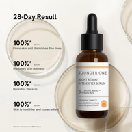 28-day use results of Sounder One Night Reboot Intensifier Serum