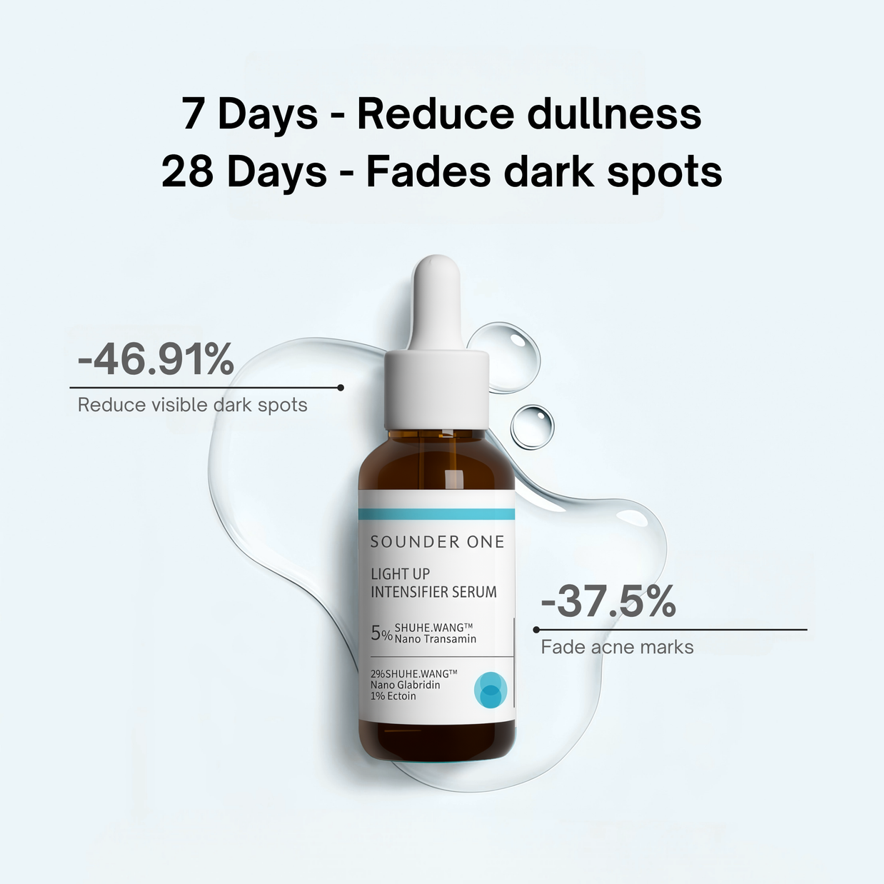 7-day and 28-day use results of Sounder One Light Up Intensifier Serum