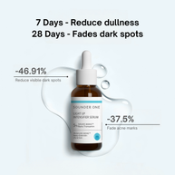 7-day and 28-day use results of Sounder One Light Up Intensifier Serum