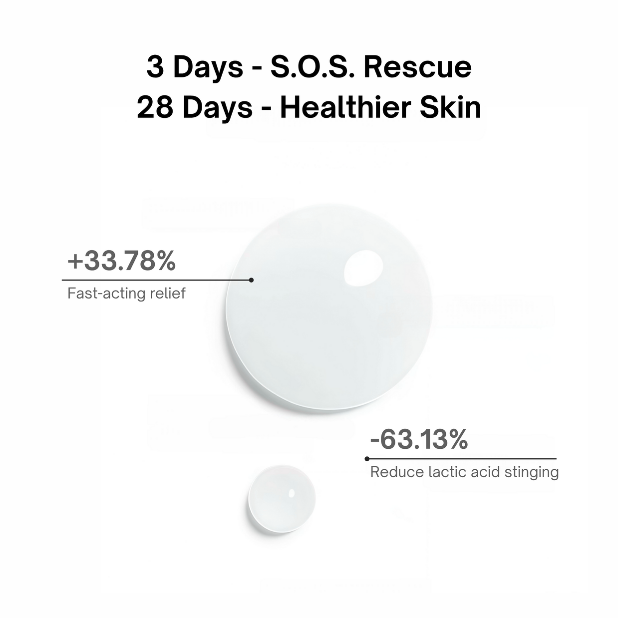 3-day and 28-day use results of Sounder One Skin Repair Soothing Serum