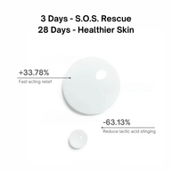3-day and 28-day use results of Sounder One Skin Repair Soothing Serum
