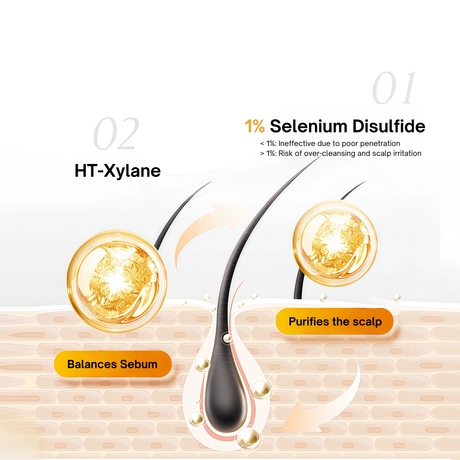 key ingredients of Sounder One Selenium Disulphide Anti-dandruff Shampoo
